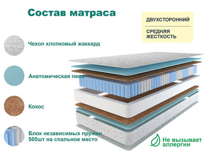 Матрас Астра ЛЮКС ПЛЮС 120х200