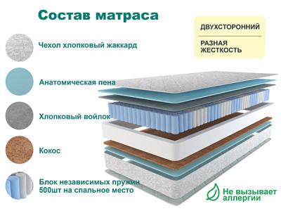 Матрас Астра ЛЮКС 130х195